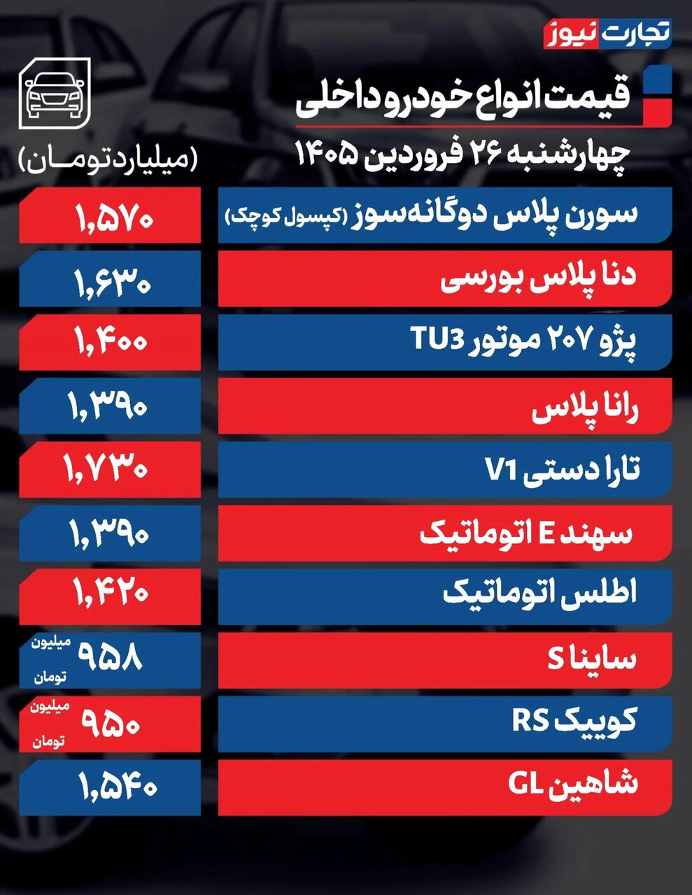 بازار خودرو در وضعیت رکود و انتظار؛ دنا، کوئیک، شاهین، جک و لاماری چقدر قیمت خورد؟ | جدول قیمت ها