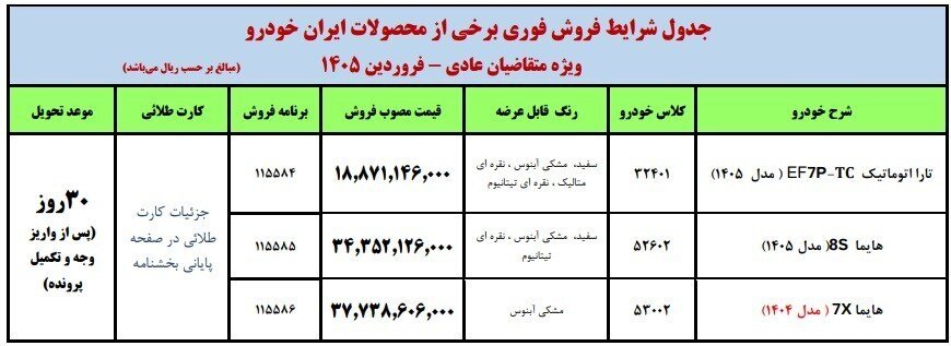 جزئیات فروش فوری ایران خودرو ویژه این گروه از متقاضیان | اسامی خودروها و زمان تحویل