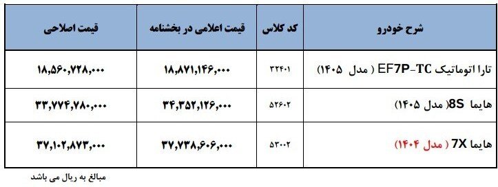 آغاز فروش فوری ۳ محصول ایران خودرو | قیمت خودروهای اعلامی اصلاح شد + جدول