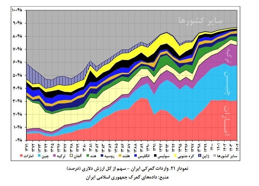 این کشور همسایه، اقتصاد مردم ایران را نشانه رفته است؛ مسئولان مراقب باشند! | سیاستهای اقتصادی ایران باید بازنگری شود