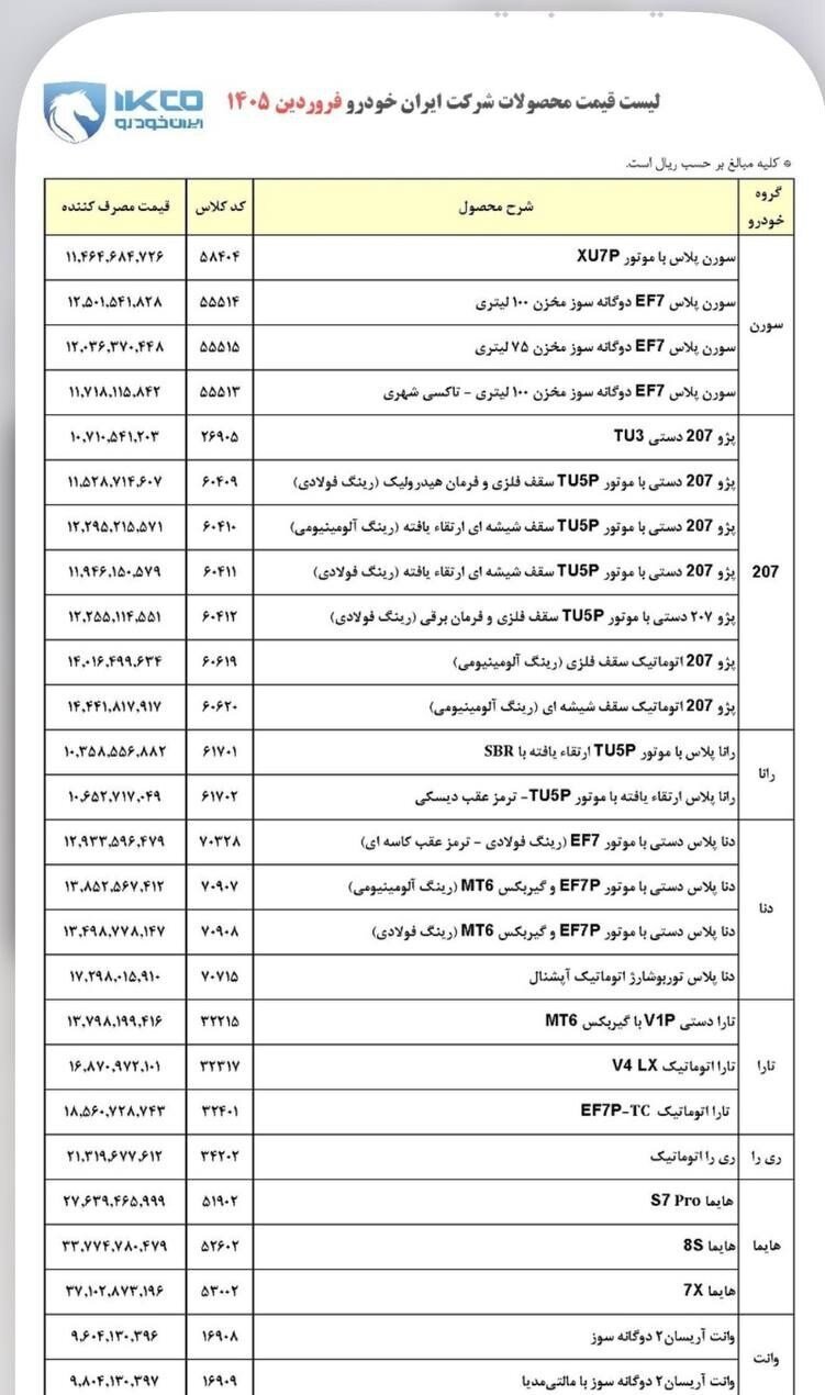 انواع سورن، ۲۰۷، تارا، دنا و هایما چند شد؟ | قیمت جدید محصولات ایران خودرو+ جدول