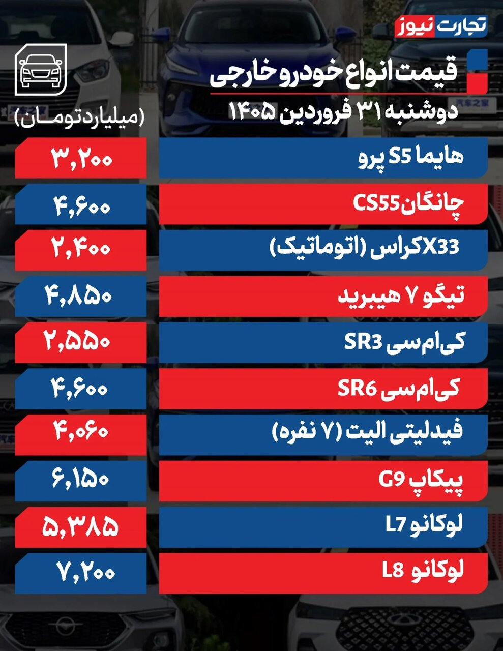 کدام خودرو ۲۰۰ میلیون تومان ارزان شد؟ | خودروی تازه وارد بازار در آستانه ۲ میلیاردی شدن؛ نوسان در بازار + جدول