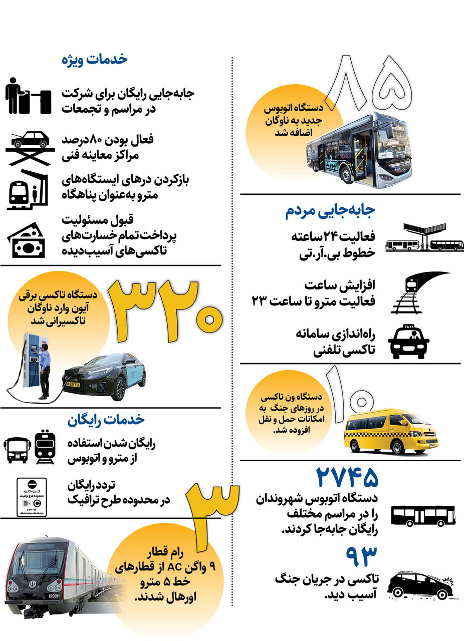 جنگ، حملونقل شهری را متوقف نکرد