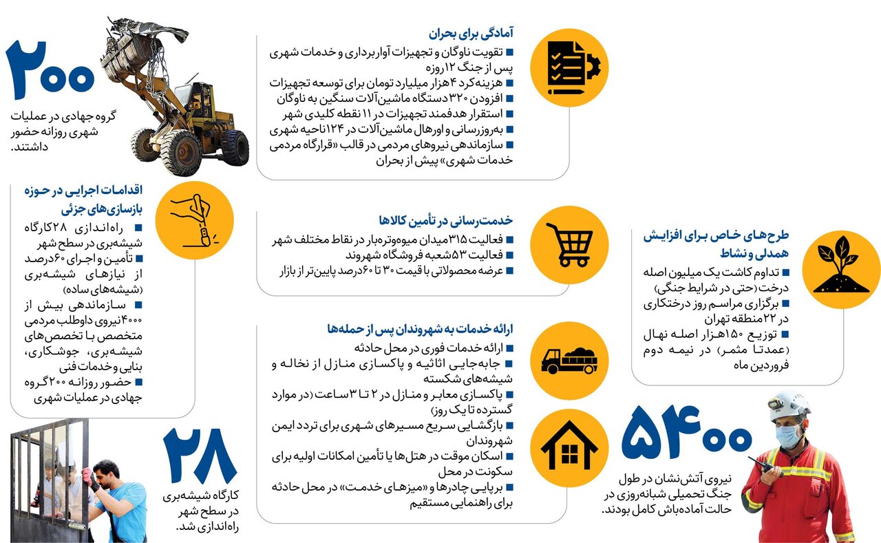 تهران چگونه در جنگ ایستاد؟