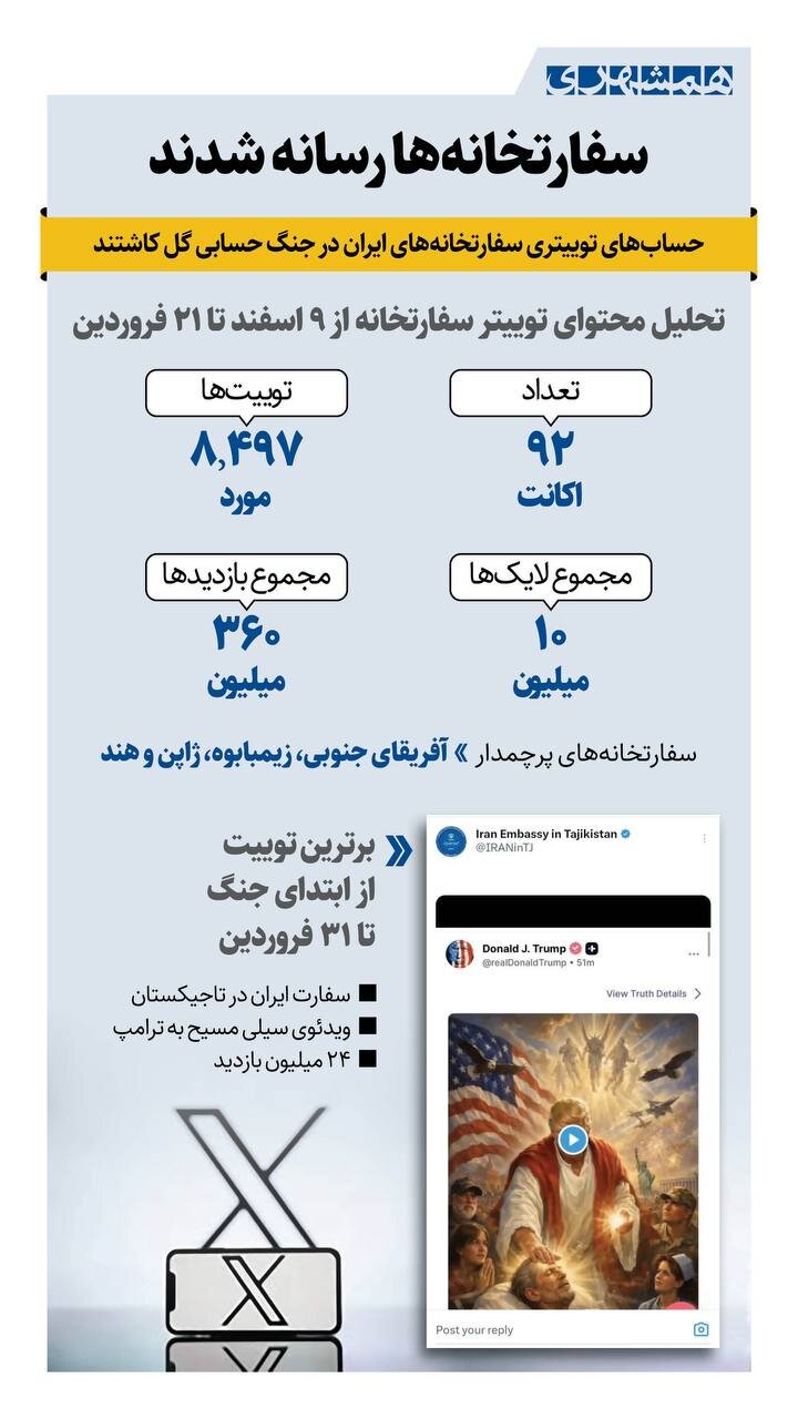 سقوط اعتبار آمریکا و اسرائیل | عکس