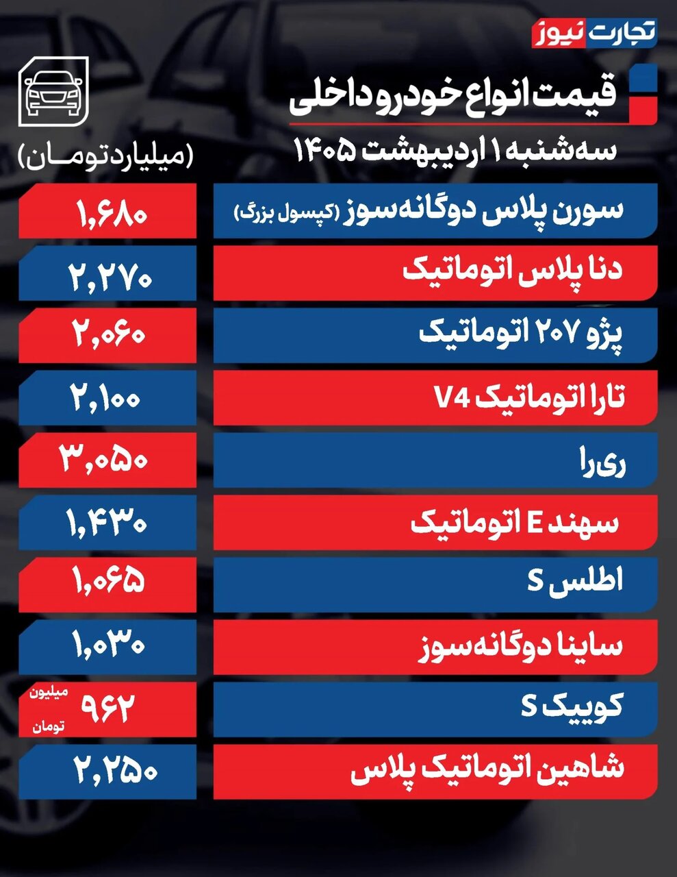 افزایش دسته جمعی قیمت خودروهای داخلی و خارجی در بازار؛ از ری را، شاهین، ۲۰۷ تا اکستریم و پیکاپ