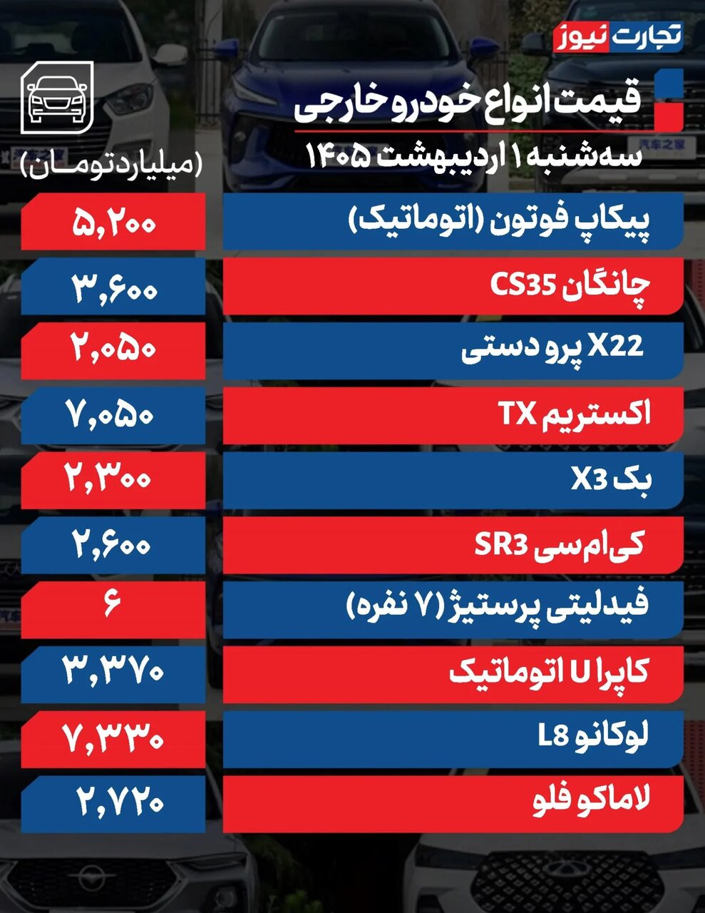 افزایش دسته جمعی قیمت خودروهای داخلی و خارجی در بازار؛ از ری را، شاهین، ۲۰۷ تا اکستریم و پیکاپ