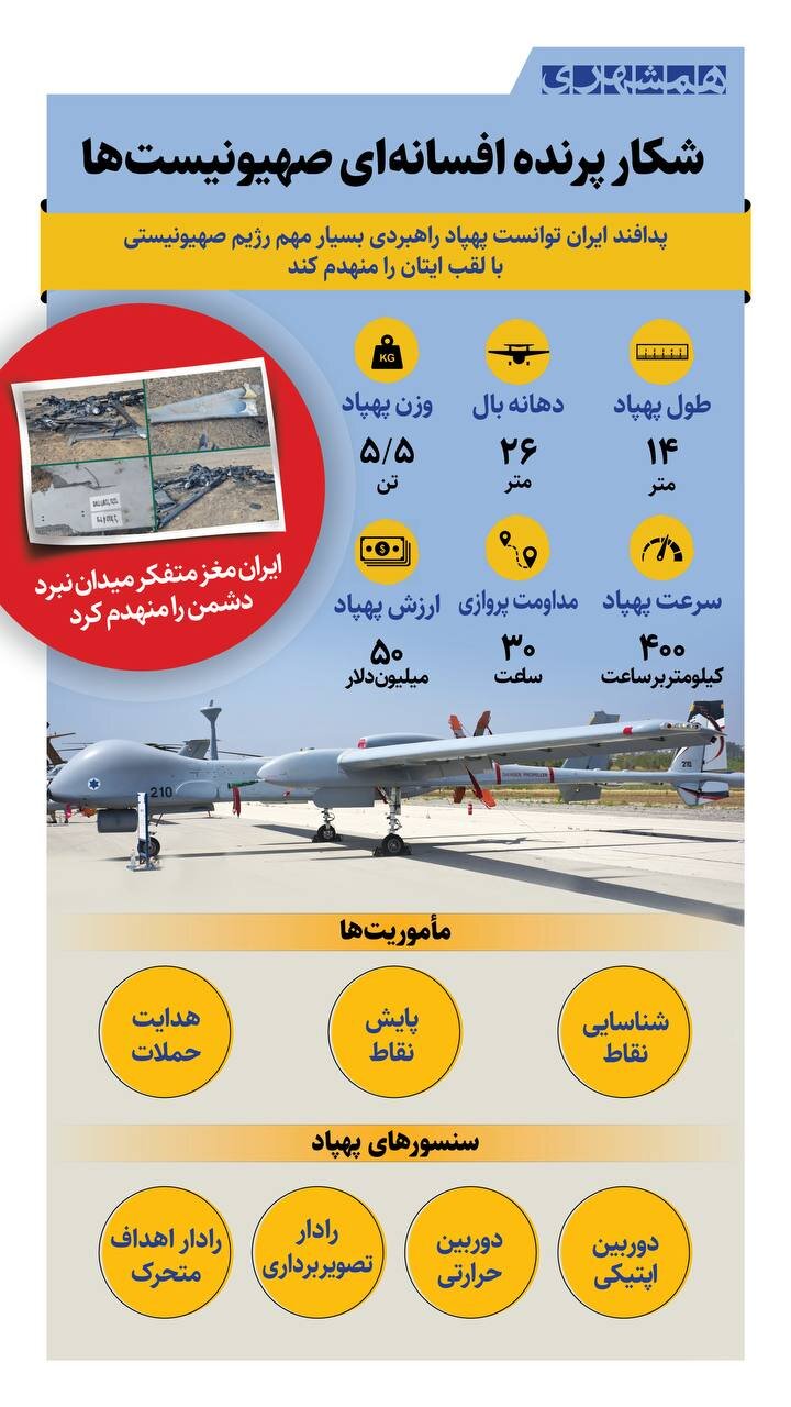 شکار پرنده ۵/۵ تنی اسرائیل | ایتان افسانه ای را بشناسید