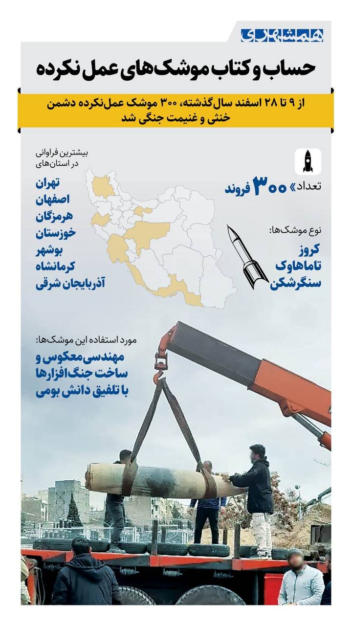 ۳۰۰ موشک عملنکرده در ۲۰ روز