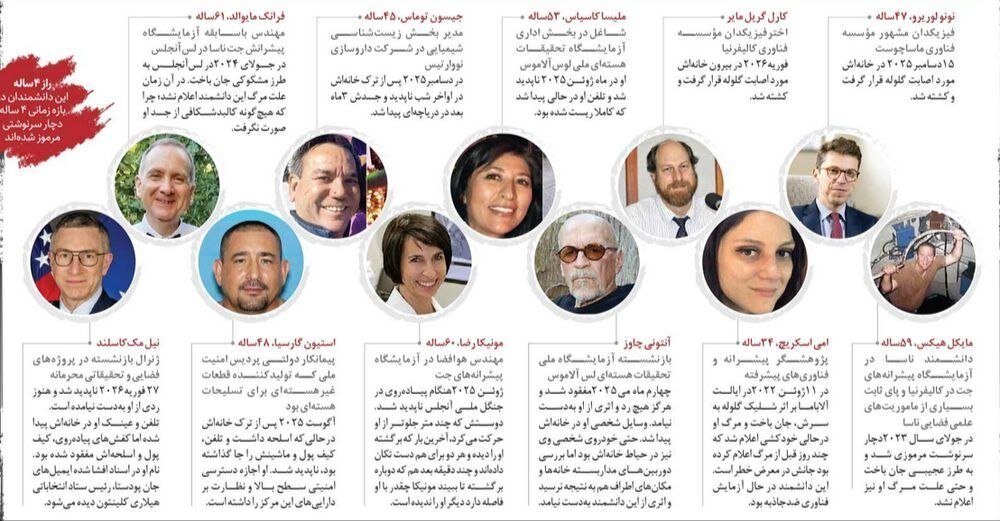 معرفی کوتاه دانشمندان آمریکایی که به شکلی مرموز جان باختهاند+ عکس