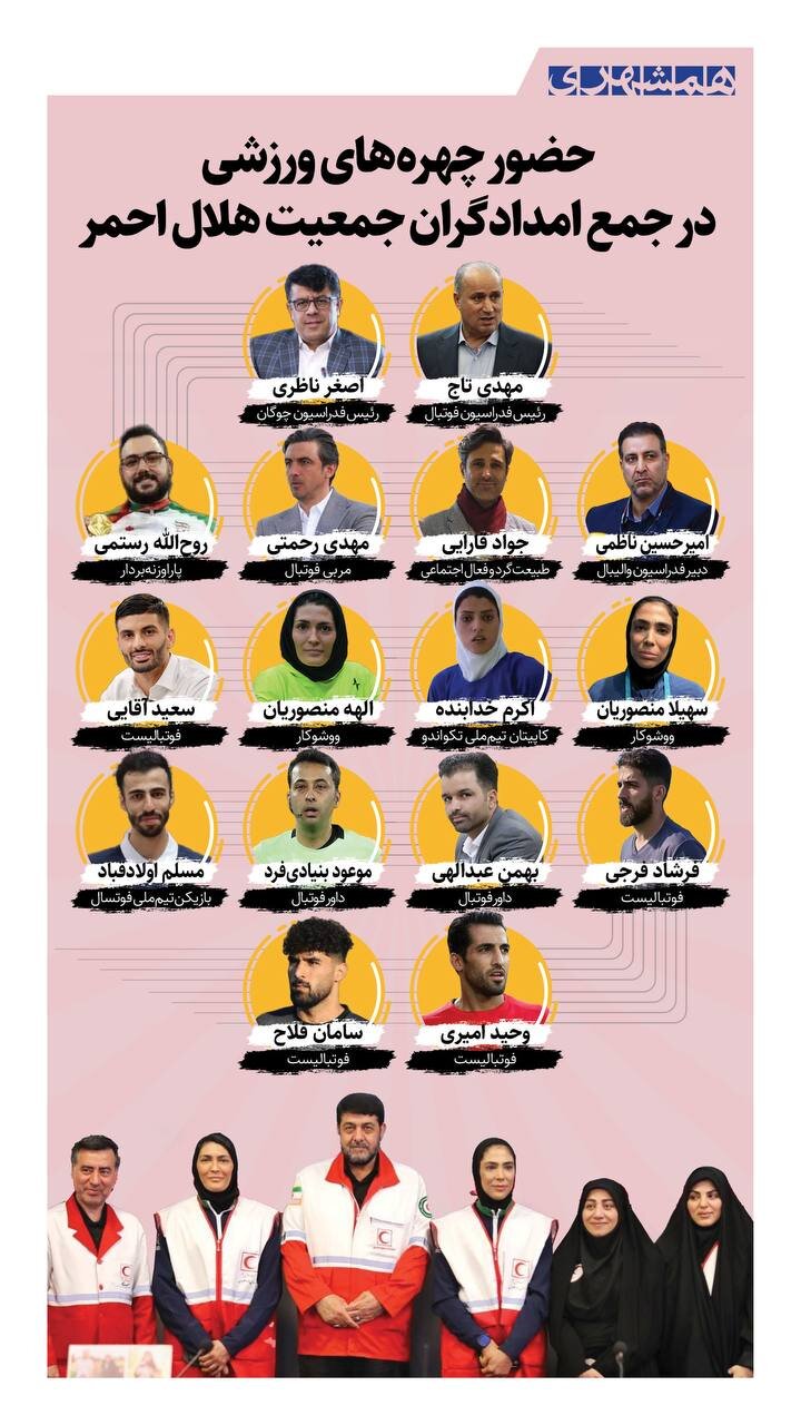 همه ورزشکارانی که در جنگ به هلالاحمر رفتند؛ اینفوگرافی