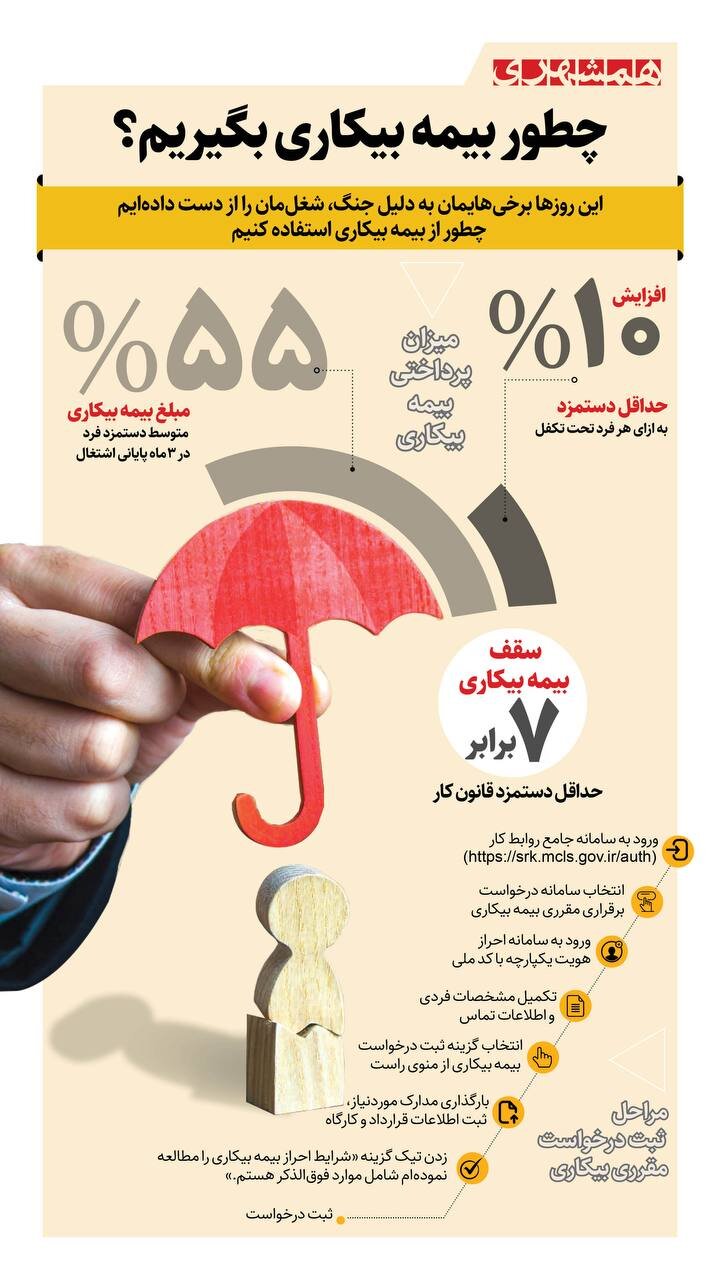 با بیمه بیکاری چقدر حقوق میگیریم؟ | چطور بیمه بیکاری بگیریم؟