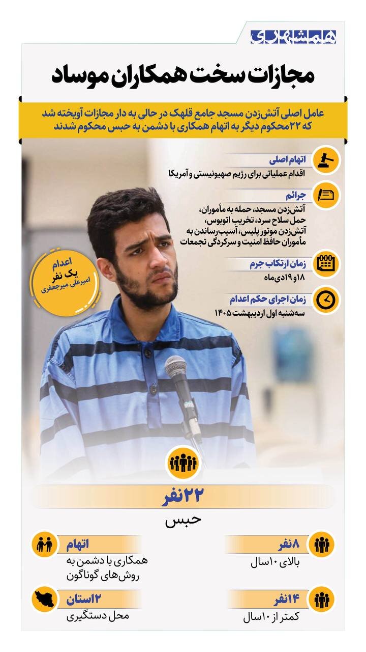 مزدوران داخلی موساد زیر تیغ قانون، مجازات سخت همکاری با دشمن | اینفوگرافی