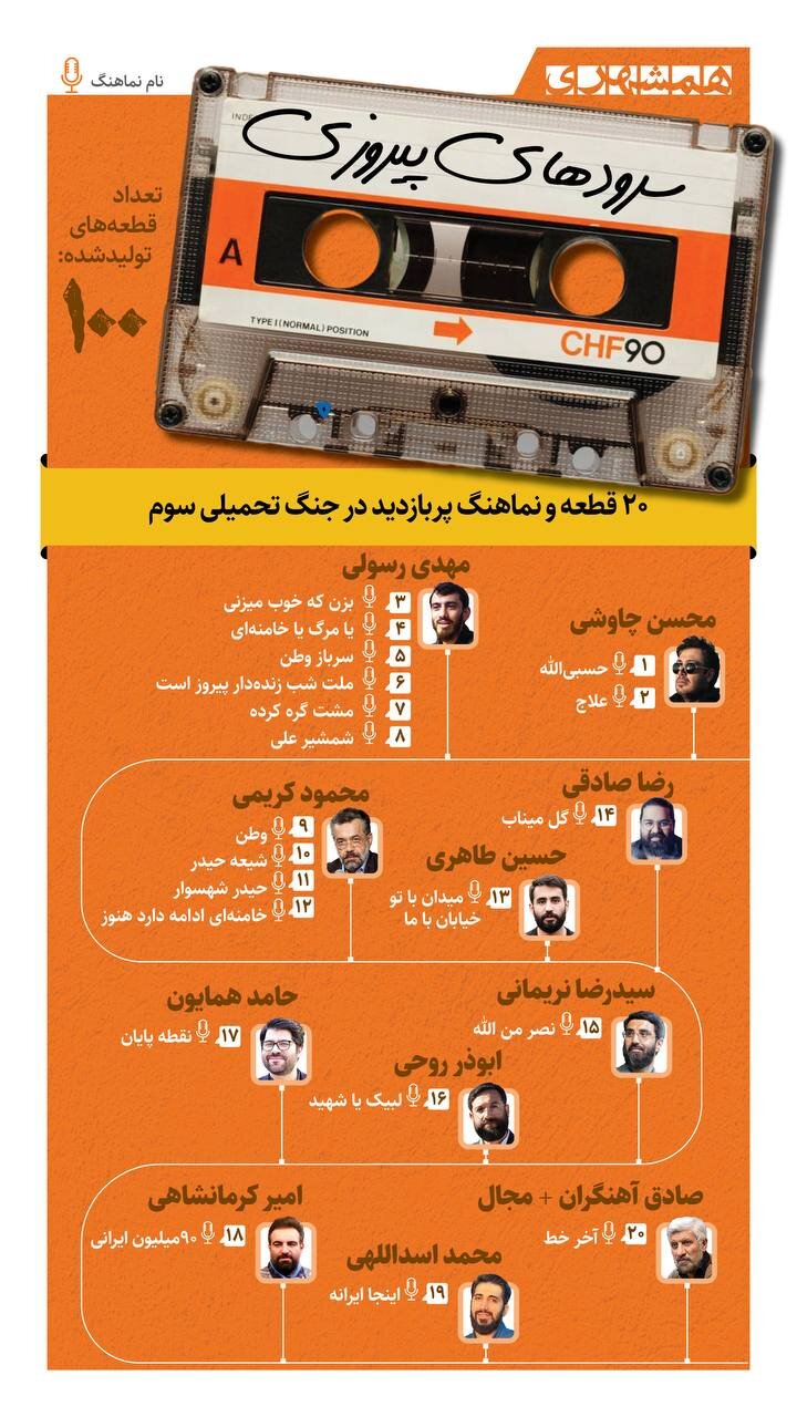 ۱۰۰ قطعه برای روزهای جنگی