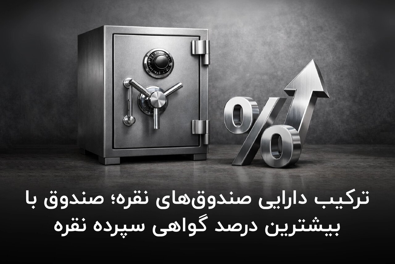 ترکیب دارایی صندوق‌های نقره؛ صندوق با بیشترین درصد گواهی سپرده نقره