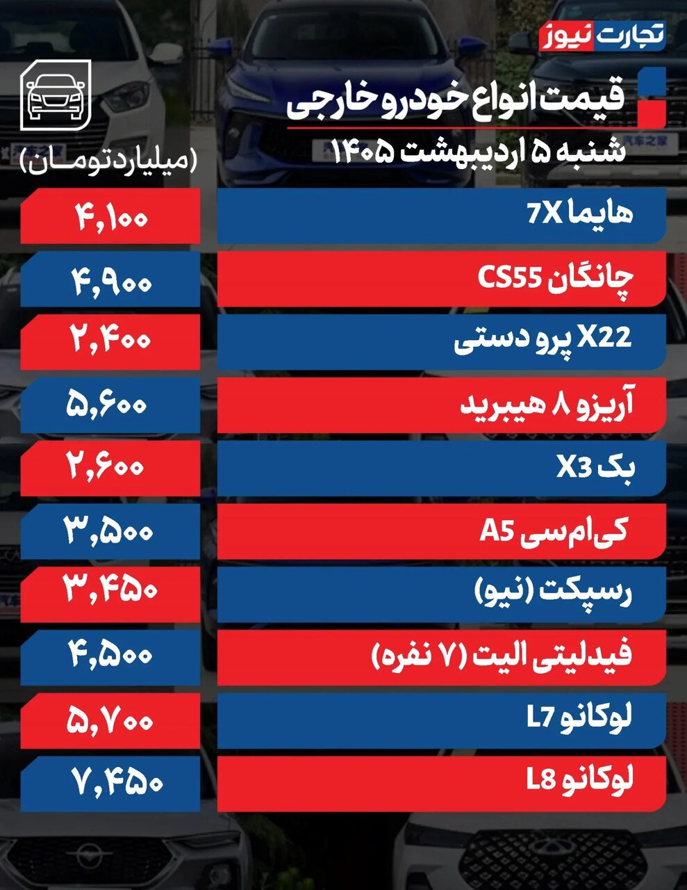 صعود ادامه دار بازار خودرو؛ رشد ۳۰۰ میلیون تومانی ۲خودرو | رانا، دنا، ساینا و اطلس چقدر گران شدند؟ | جدول