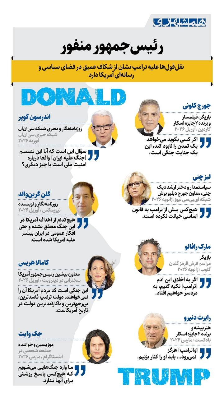 سلبریتیها علیه یک رئیسجمهور منفور