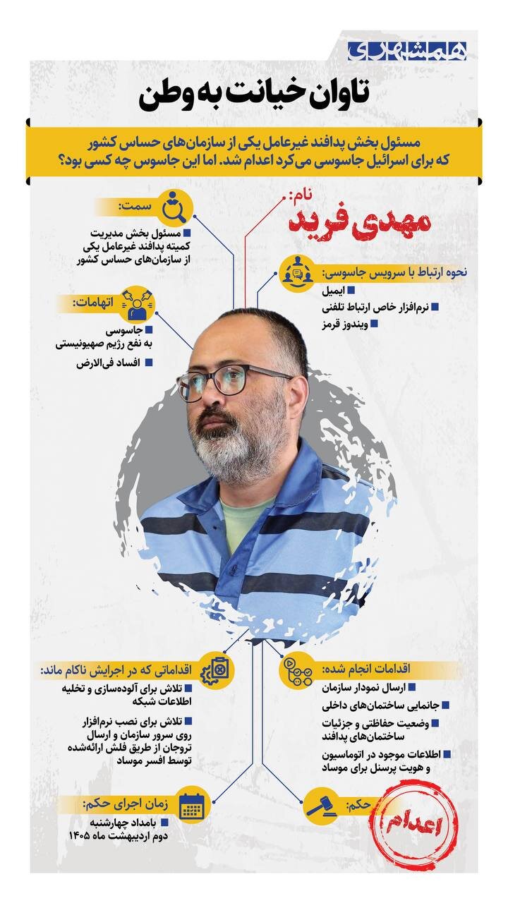 مهدی فرید که بود و چرا اعدام شد؟