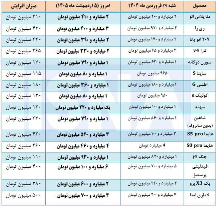 جدول قیمت خودروهای داخلی و مونتاژی در بازار | افزایش قیمت این خودروها