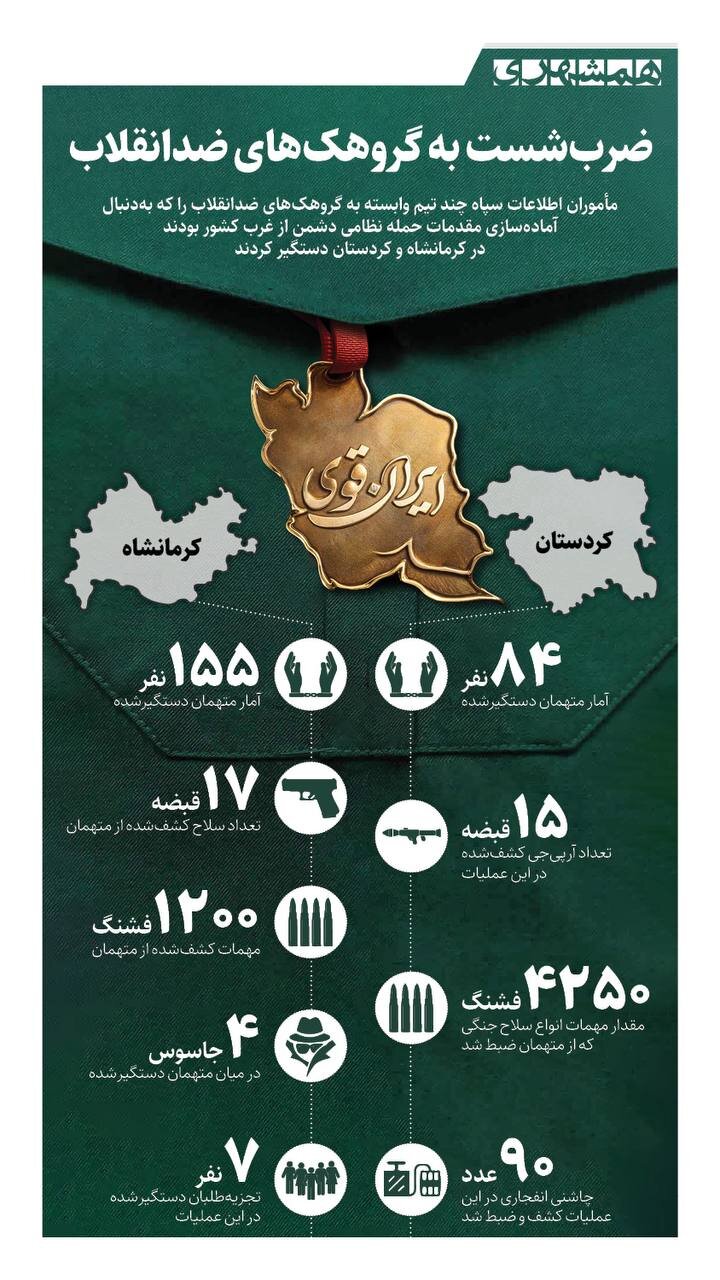 ضرب شست به گروهک ضد انقلاب + اینفوگرافیک