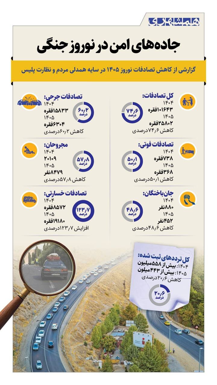 جاده های امن در نوروز جنگی + اینفوگرافیک