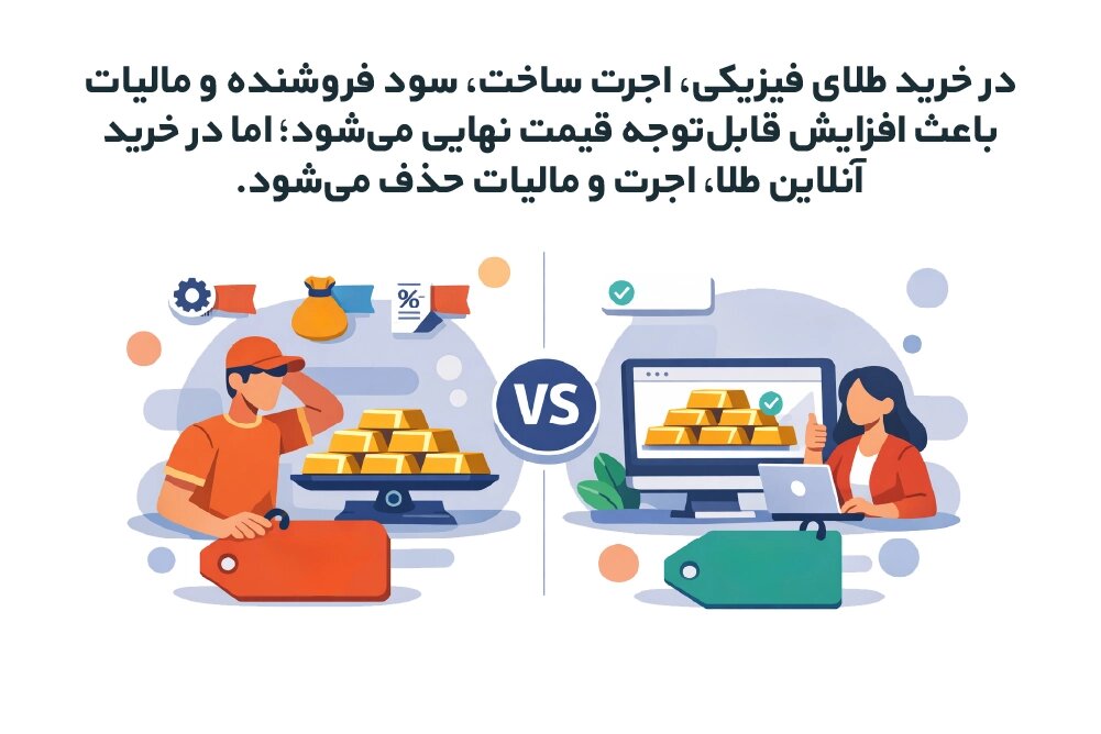 حذف اجرت و هزینههای اضافی