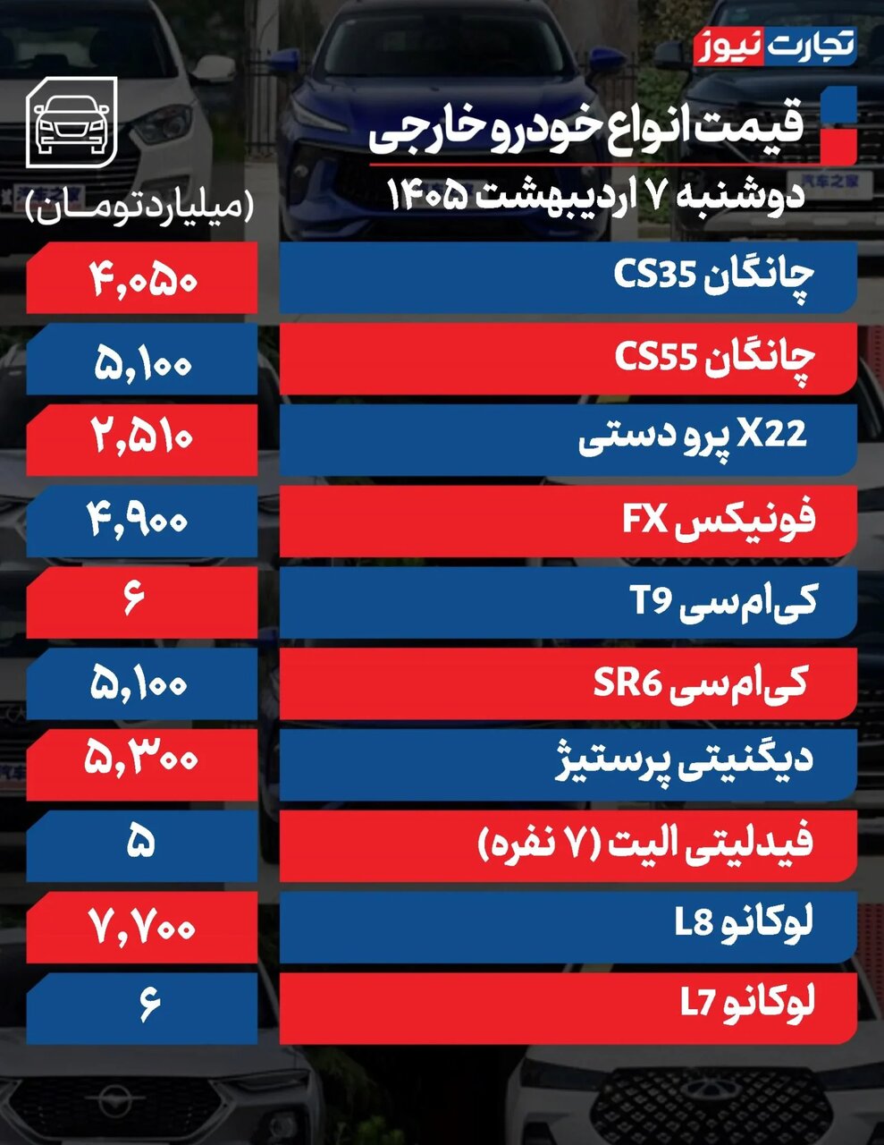 واکنش بازار خودرو به سیگنالهای ارزی؛ این خودرو یک روزه ۵۳۰ میلیون تومان گران شد | جدول قیمت ها