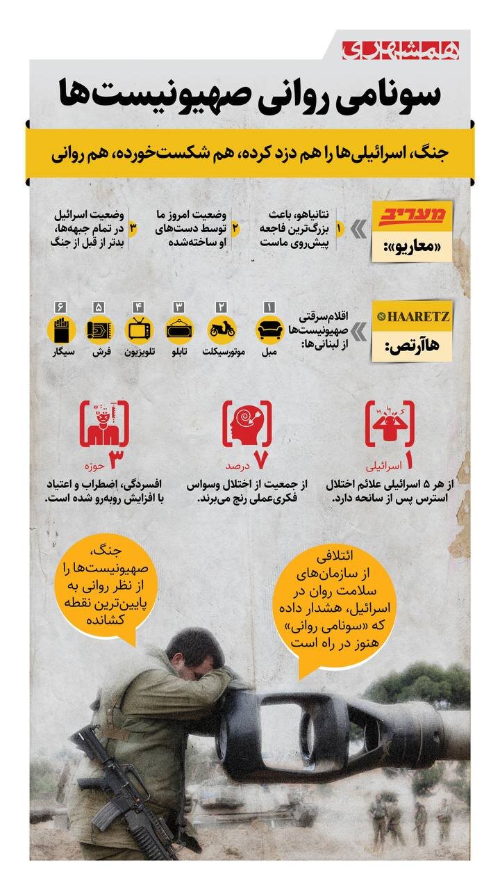 سونامی روانی صهیونیست ها، افزایش شدید اضطراب، افسردگی و اعتیاد میان صهیونیستها
