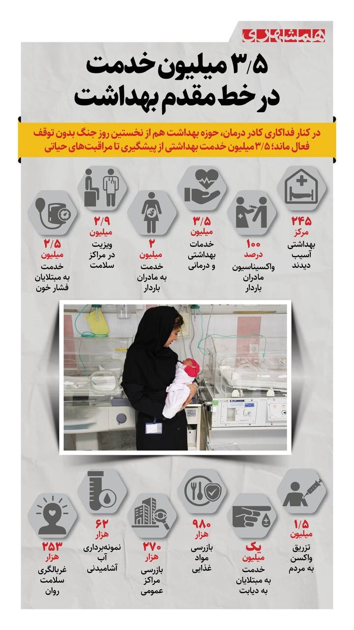 ۳ میلیون و نیم خدمت در خط مقدم بهداشت + اینفوگرافیک