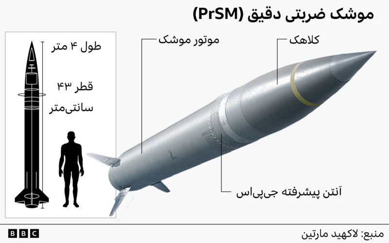 روایت تکاندهنده از جنایت در بازی والیبال دختران در لامرد؛ توئیت خبرنگار مطرح آمریکایی | جنگ آمریکا و اسرائیل علیه ایران یک «فرصت طلایی» است