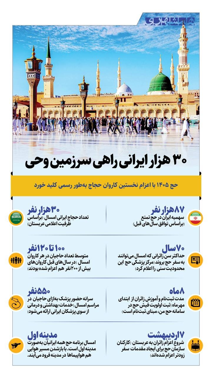 ۳۰ هزار ایرانی راهی سرزمین وحی | اینفوگرافیک
