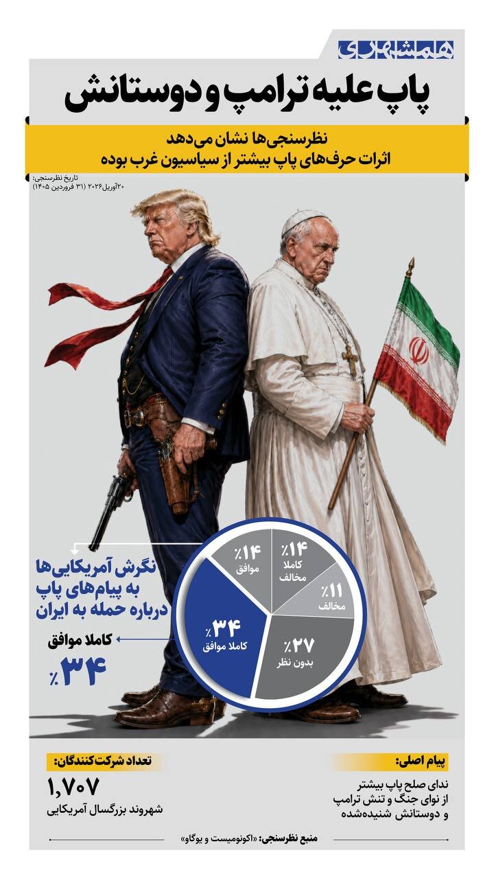 پاپ علیه ترامپ و دوستانش + اینفوگرافی