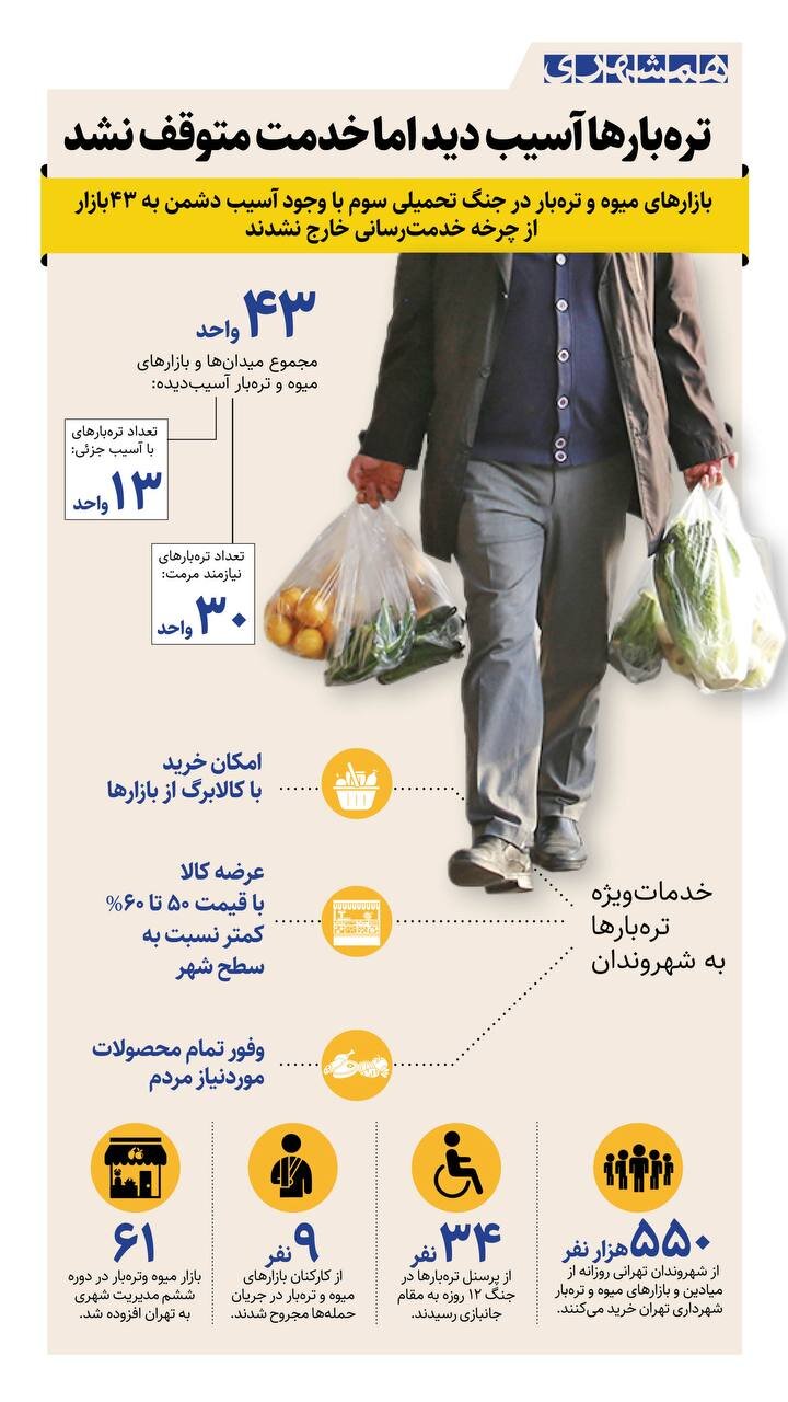تره بار آسیب دید اما خدمت متوقف نشد | اینفوگرافی