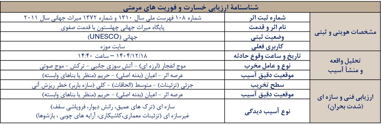 جزئیات خسارت میراث اصفهان در جنگ تحمیلی سوم + تصاویر قبل و بعد | آسیب به ۳ اثر جهانی