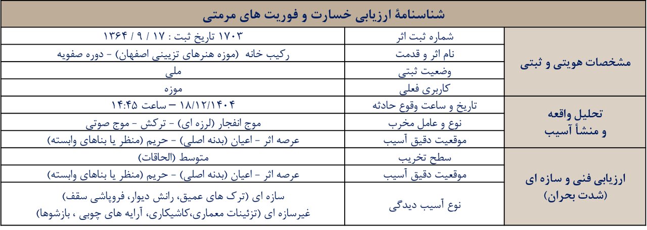 جزئیات خسارت میراث اصفهان در جنگ تحمیلی سوم + تصاویر قبل و بعد | آسیب به ۳ اثر جهانی