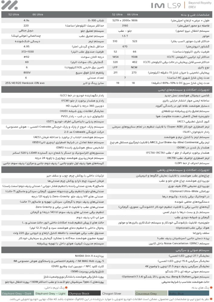 خودرو چینی با پارک خرچنگی در راه ایران + عکس | داخل کابین این شاسی بلند لوکس را ببینید