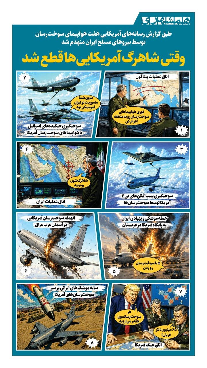 وقتی شاهرگ آمریکایی ها قطع شد + اینفوگرافیک