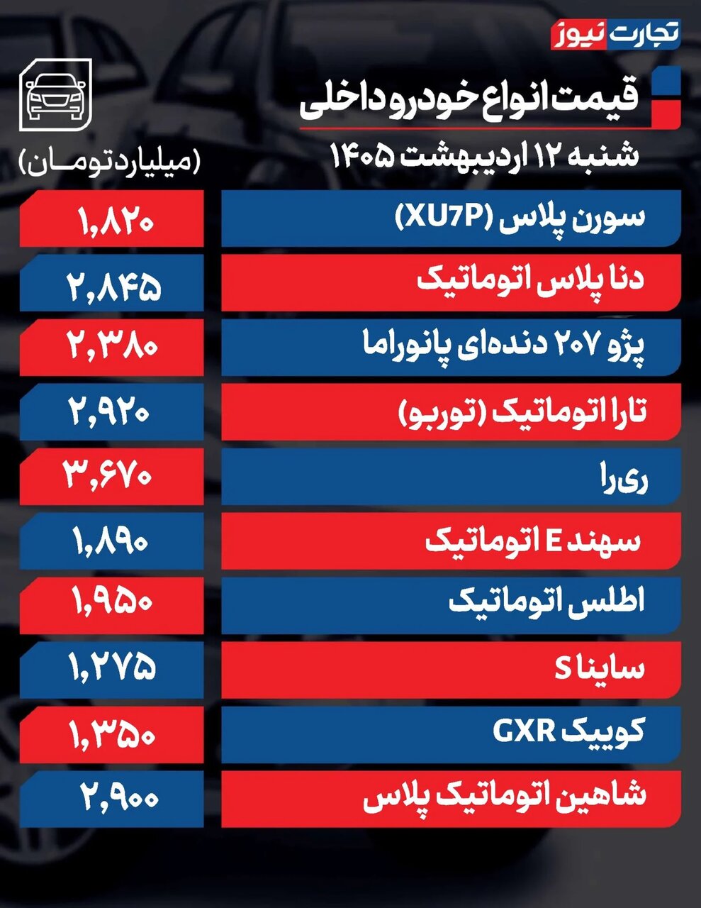 صعود قیمت خودرو تا کی ادامه دارد؟ | سورن پلاس، شاهین، کوئیک تا ۱۵۰ میلیون تومان گران شدند