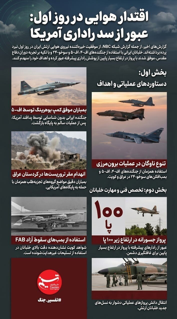 اف‑۵ ایرانی کمپ بوهرینگ را زد و برگشت؛ جزئیات افشاگری تازه ان‌بی‌سی آمریکا
