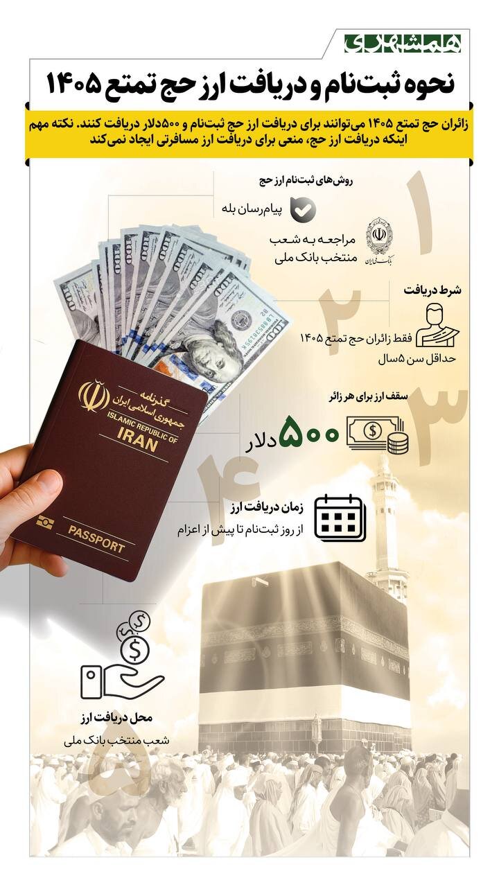 نحوه ثبت نام و دریافت ارز حج تمتع ۱۴۰۵ + اینفوگرافیک