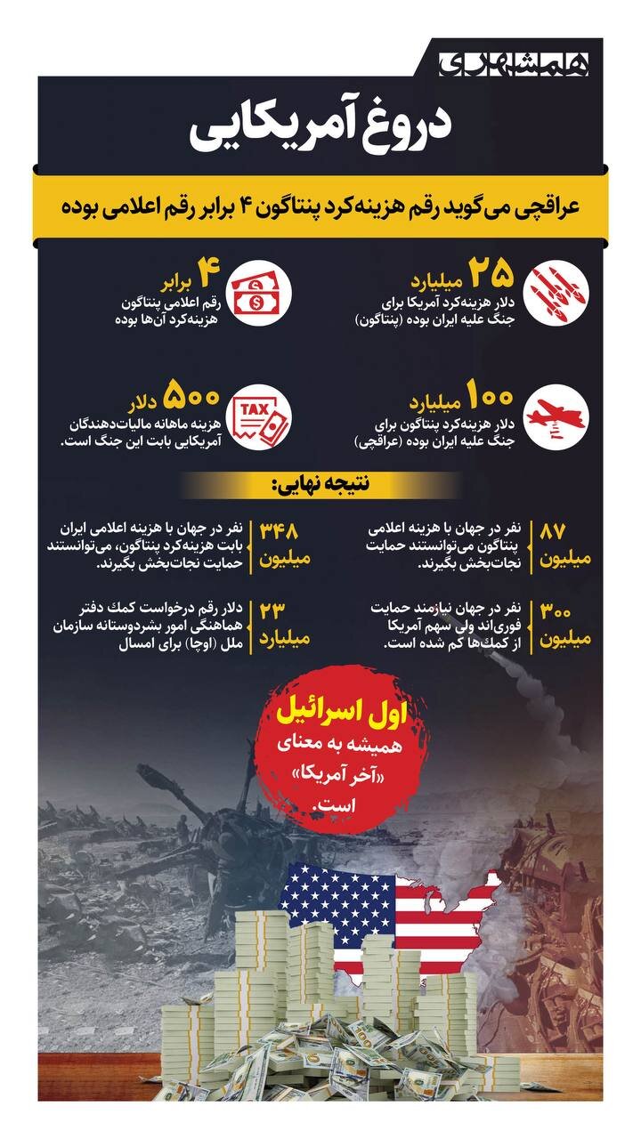 دروغ آمریکایی | ببینید