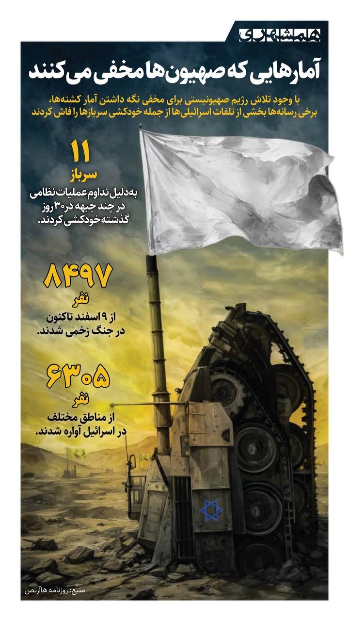 آمارهایی که صهیون ها مخفی می کنند + اینفوگرافیک