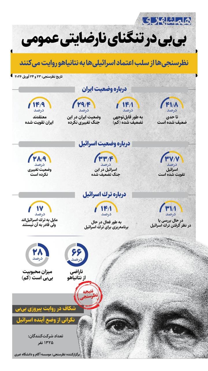بی بی در تنگنای نارضایتی عمومی + اینفوگرافیک