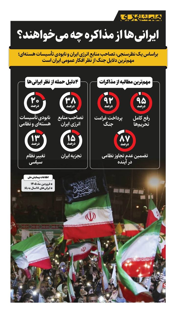 ایرانی ها از مذاکره چه می خواهند؟
