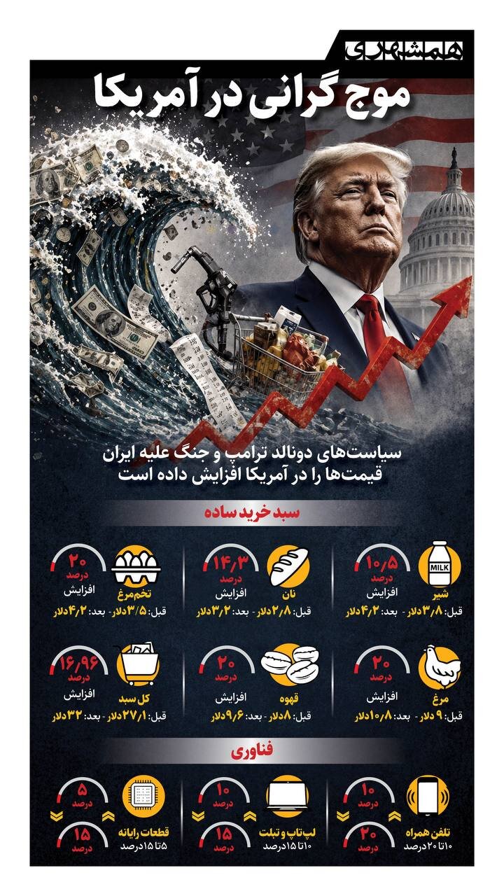 موج گرانی در آمریکا + اینفوگرافیک