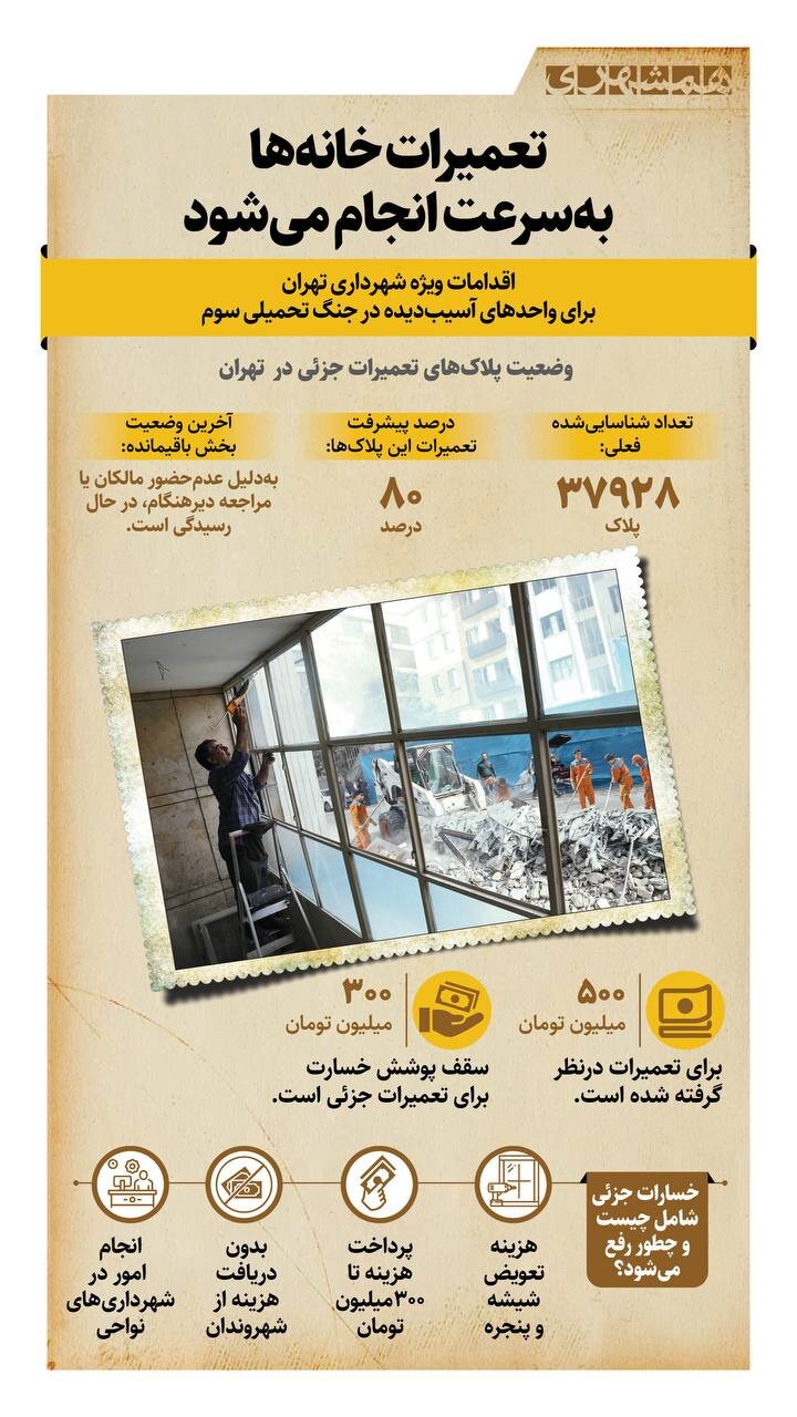 تعمیرات خانه ها به سرعت انجام می شود + اینفوگرافیک