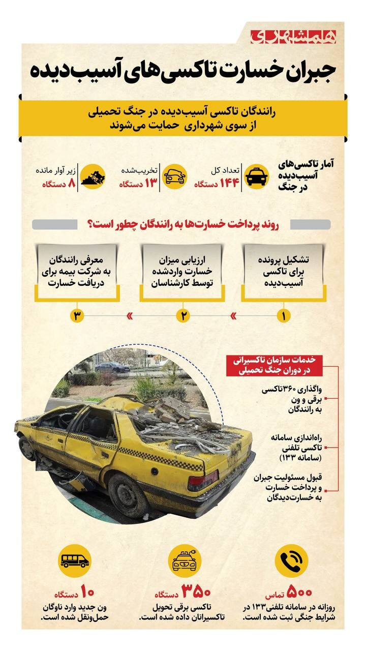 آنچه رانندگان تاکسی درباره جبران خسارت باید بدانند + اینفوگرافیک