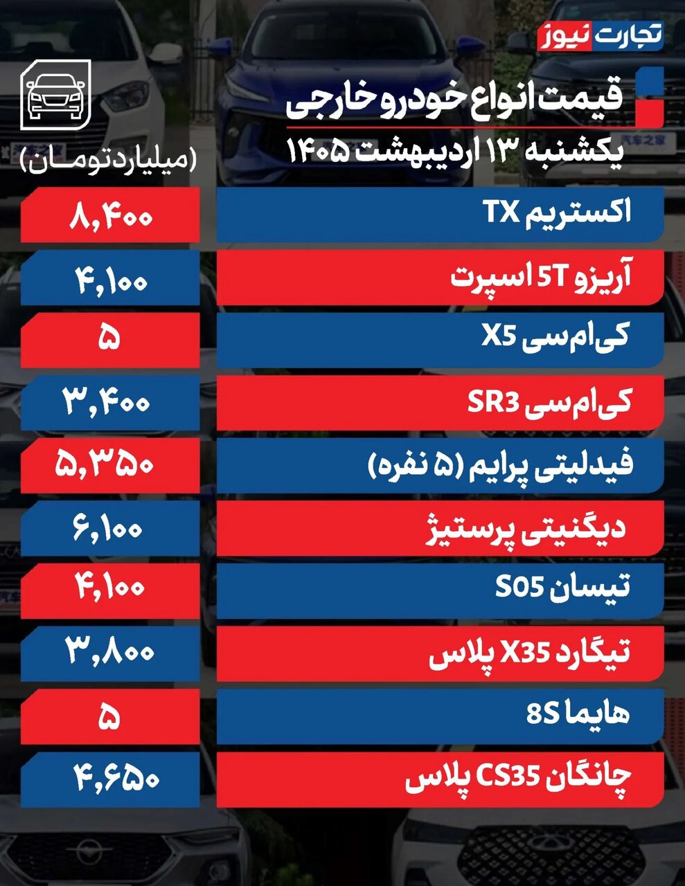 بازار خودرو از دلار هم سبقت گرفت؛ این خودرو یک روزه ۶۰۰ میلیون تومان گران شد | جدول قیمت ها