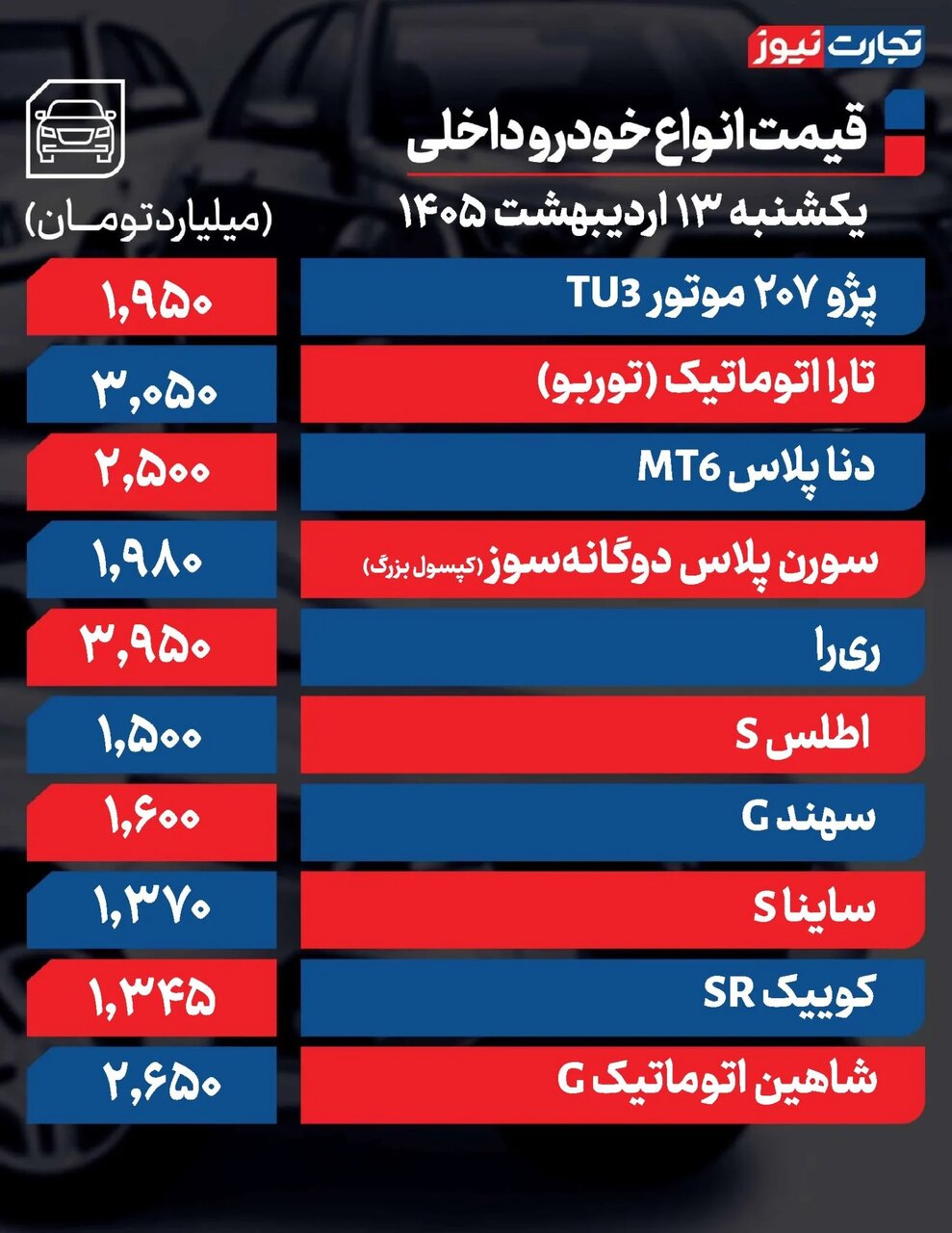 بازار خودرو از دلار هم سبقت گرفت؛ این خودرو یک روزه ۶۰۰ میلیون تومان گران شد | جدول قیمت ها