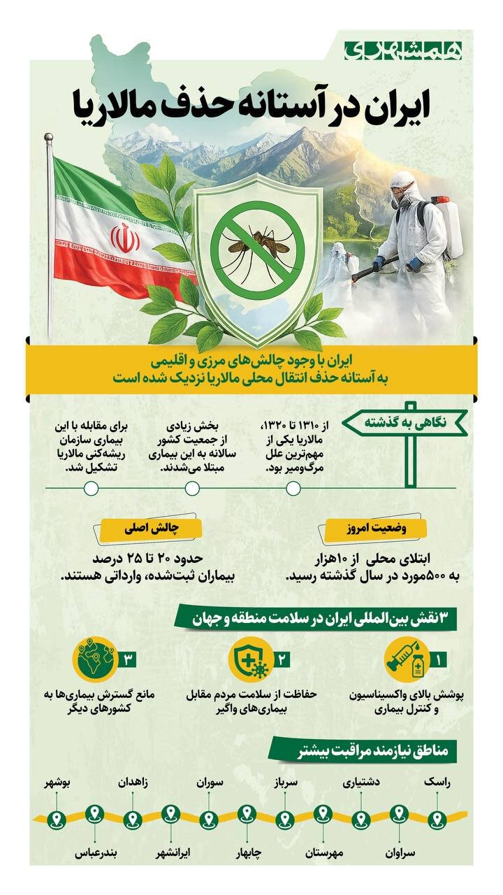 ایران در آستانه حذف مالاریا + اینفوگرافیک